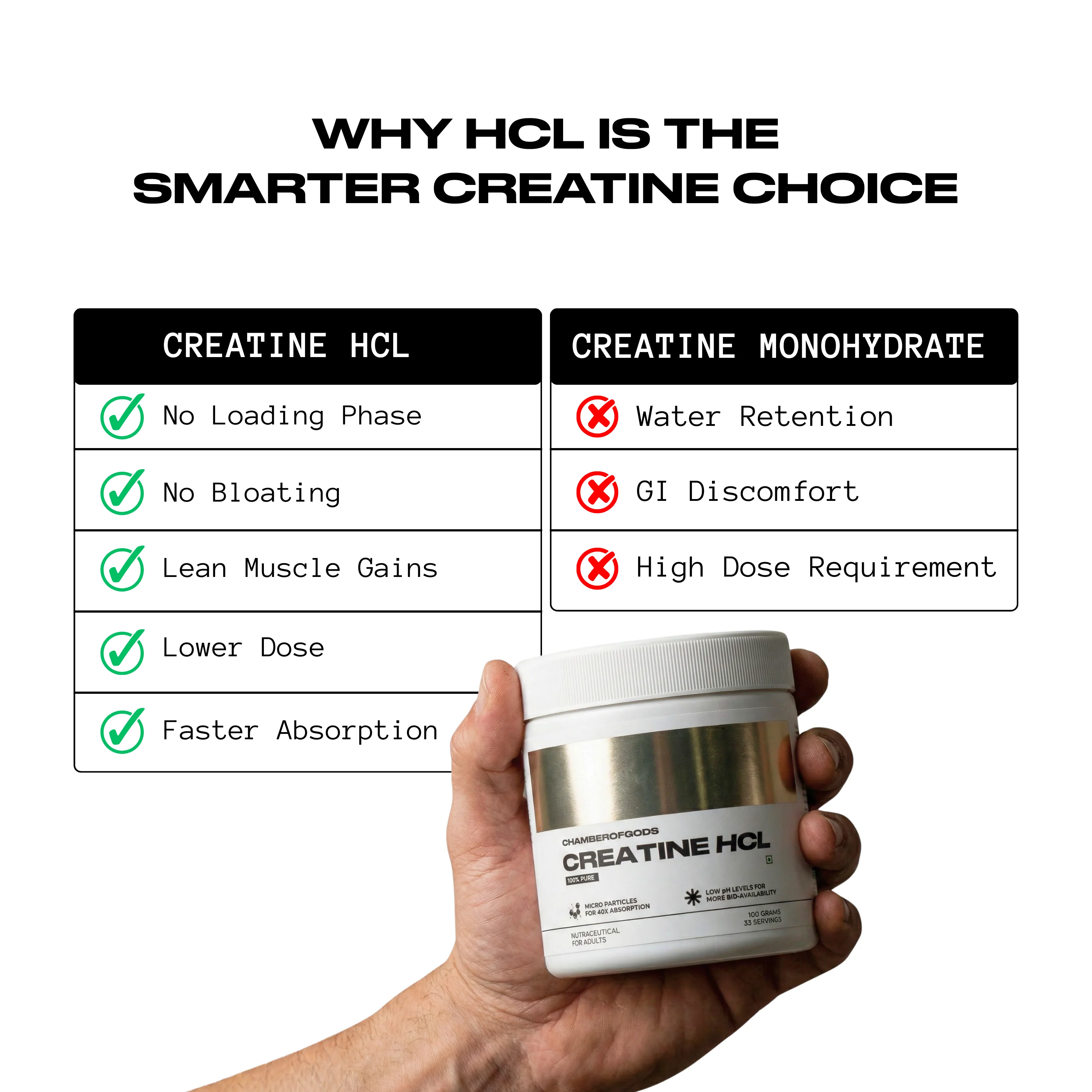 COG Creatine Hcl - 100% Pure | Built Different (33 Servings) - Image 7