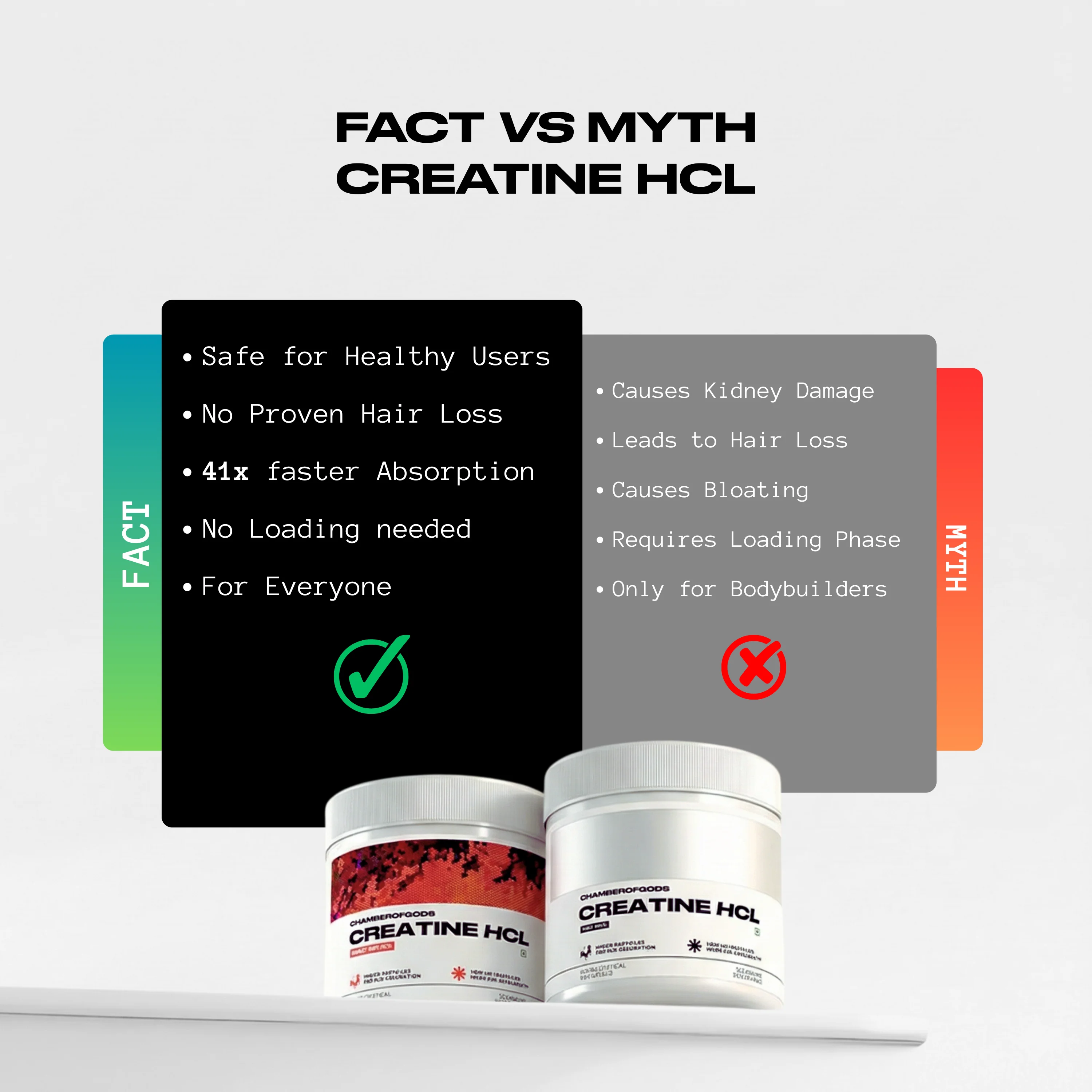 COG Creatine Hcl - 100% Pure | Built Different (33 Servings) - Image 8