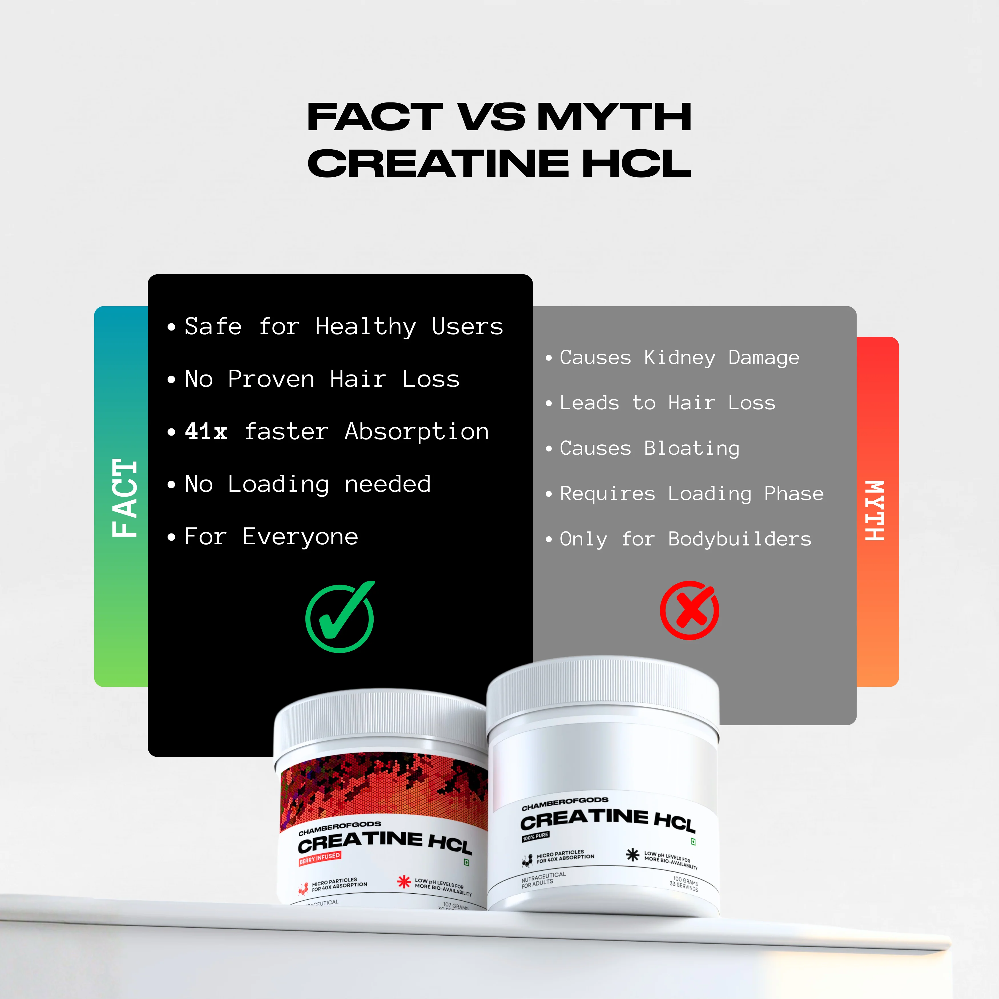 COG Creatine Hcl - Classic Float | Built Different (33 Servings) - Image 9