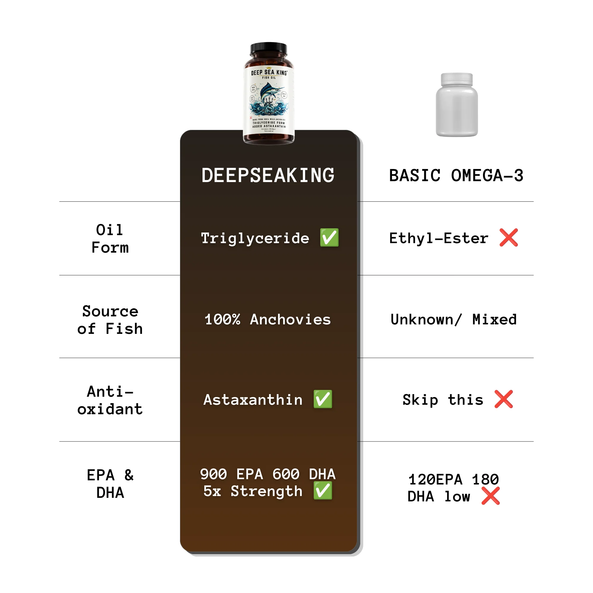 Deep Sea King Triglyceride Omega-3 V2 | 60 Softgels - Image 6