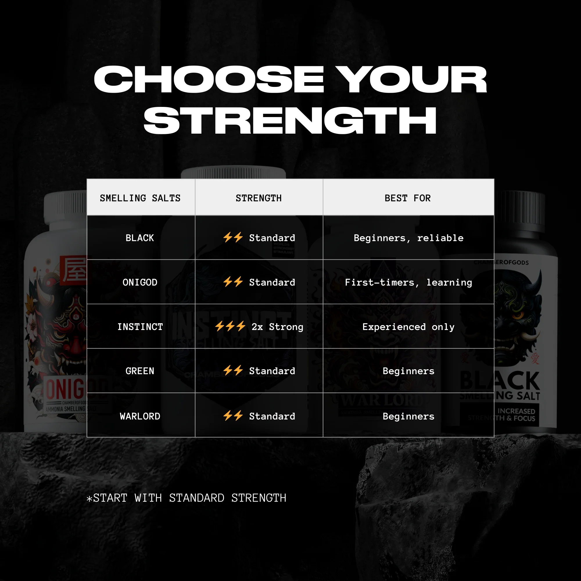Black Smelling Salt | For Intermediate lifters - Image 6