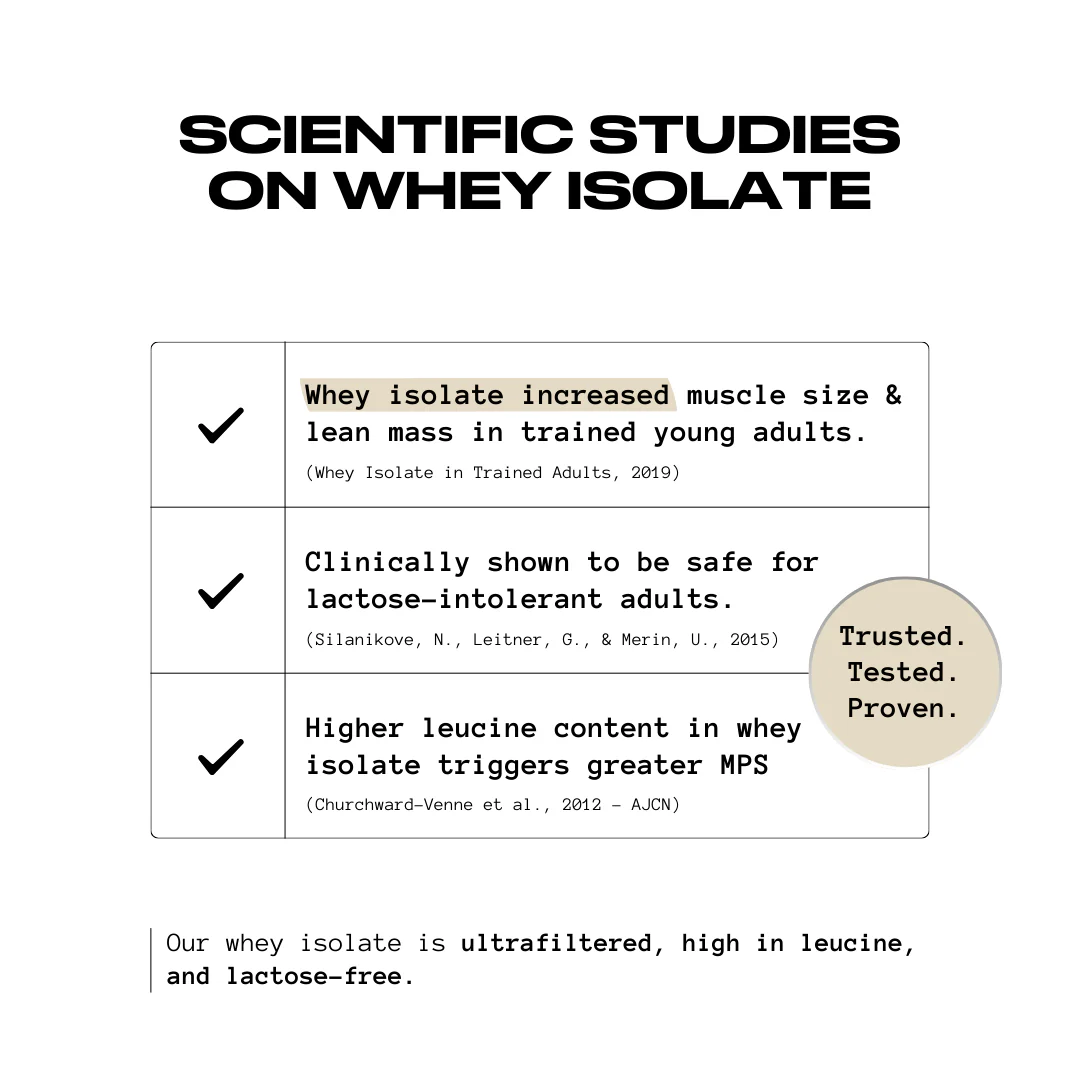 100% Pure Isolate Whey - Lactose Free* | 30g Protein |  VOLAC® - 30 Servings - Image 6