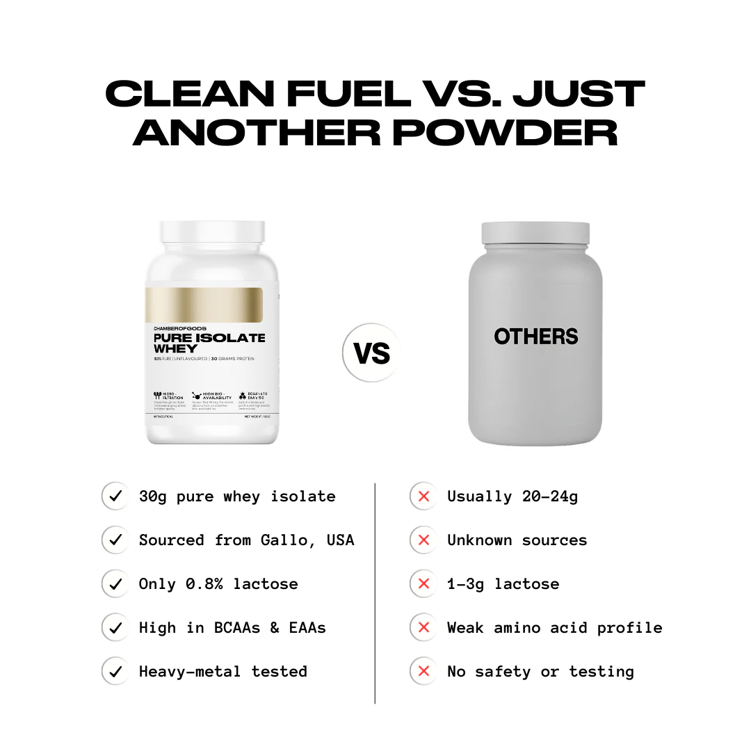 100% Pure Isolate Whey - Lactose Free* | 30g Protein |  VOLAC® - 30 Servings - Image 7